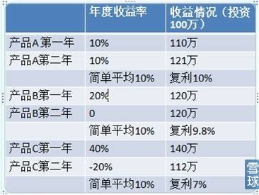 正確認(rèn)識(shí)基金投資那些事 為什么投資基金？