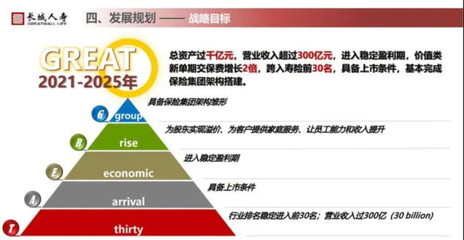 一年舉牌5家上市公司成“顯眼包”，長(zhǎng)城人壽規(guī)模擴(kuò)張后遺癥已現(xiàn)