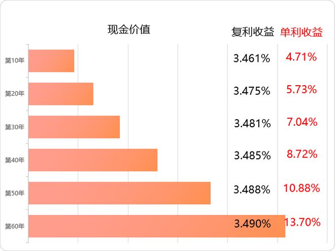 收益率高達(dá)6.1%！個(gè)人專屬養(yǎng)老金產(chǎn)品 機(jī)遇還是風(fēng)險(xiǎn)？