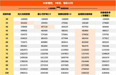 每年復(fù)利的好產(chǎn)品，我選它伏櫪