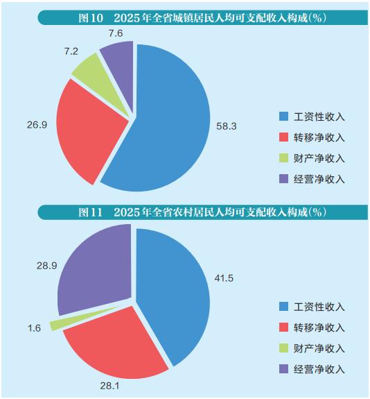 2025年陜西省國民經(jīng)濟(jì)和社會(huì)發(fā)展統(tǒng)計(jì)公報(bào)（社會(huì)經(jīng)濟(jì)咨詢服務(wù)摘要）